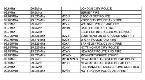 reading mass police rf frequencies|Reading Police & Fire Dispatch Live Audio Feed .